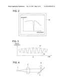 Interferometer and Fourier Spectrometer using same diagram and image