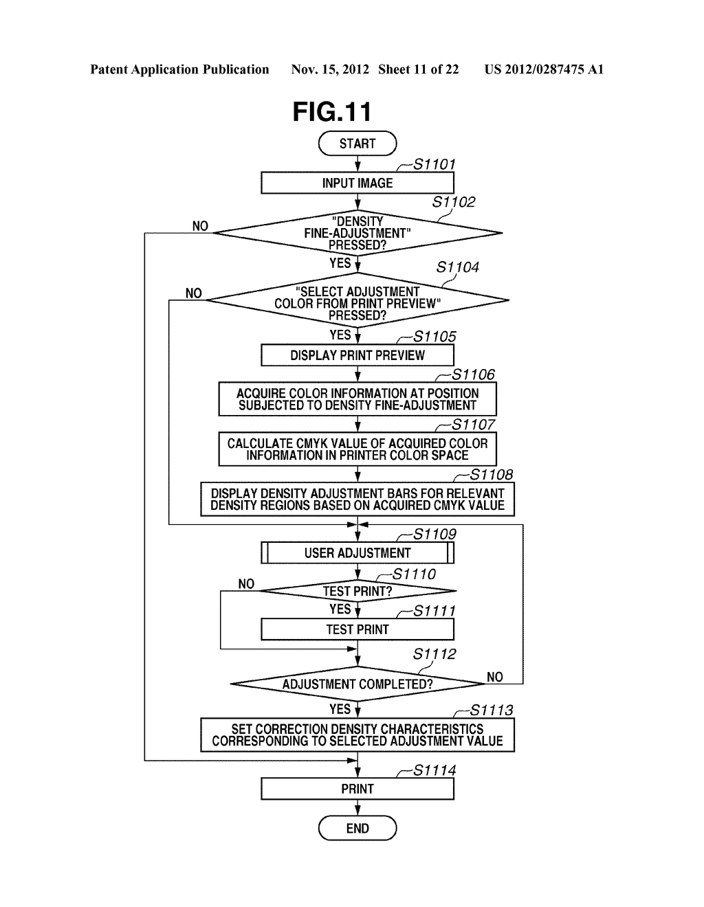 IMAGE PROCESSING APPARATUS, METHOD FOR PROCESSING IMAGES, AND PROGRAM FOR     PERFORMING DENSITY ADJUSTMENTS - diagram, schematic, and image 12