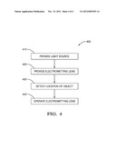 LIGHT DISTRIBUTION PATTERN CONTROL USING OBJECT DETECTION AND     ELECTROWETTING LENSES diagram and image