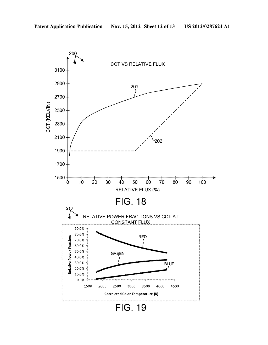 LED-BASED ILLUMINATION MODULE WITH PREFERENTIALLY ILLUMINATED COLOR     CONVERTING SURFACES - diagram, schematic, and image 13