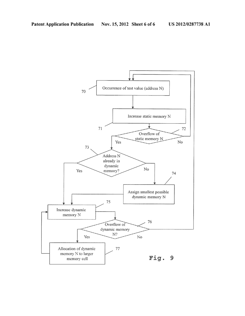 MEASURING DEVICE AND A MEASURING METHOD WITH HISTOGRAM FORMATION - diagram, schematic, and image 07