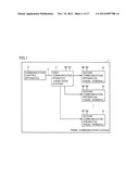 COMMUNICATION APPARATUS AND COMMUNICATION METHOD diagram and image