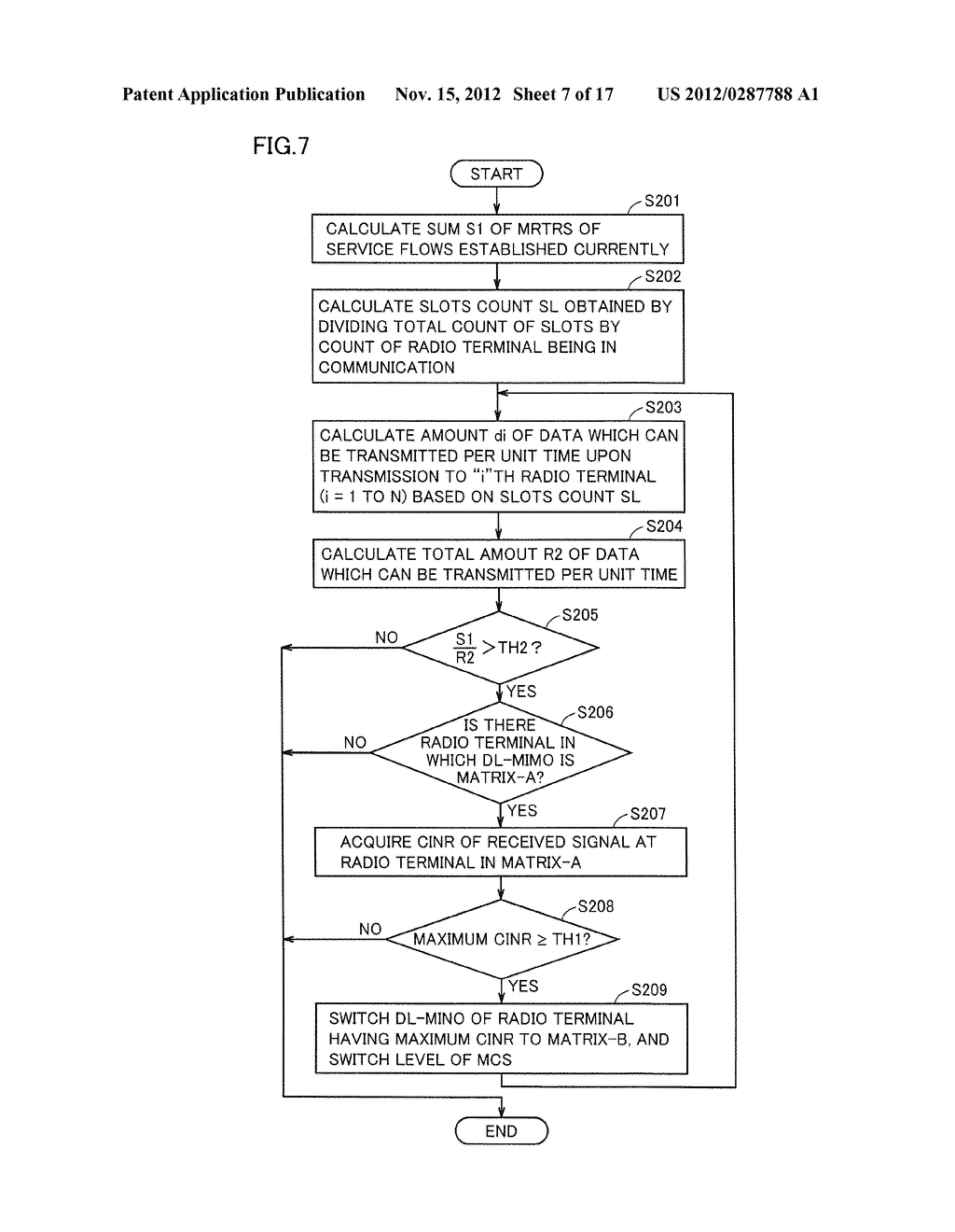 COMMUNICATION APPARATUS AND COMMUNICATION METHOD - diagram, schematic, and image 08