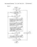 COMMUNICATION APPARATUS AND COMMUNICATION METHOD diagram and image