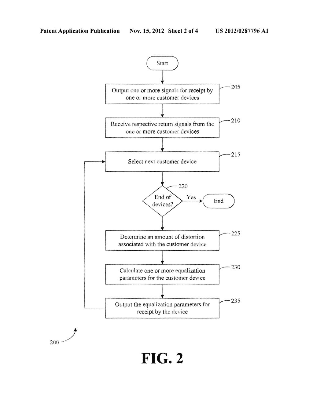 SYSTEMS AND METHODS FOR ASSIGNING CUSTOMERS TO GROUPS FOR THE TRANSMISSION     OF BROADBAND DATA SIGNALS - diagram, schematic, and image 03