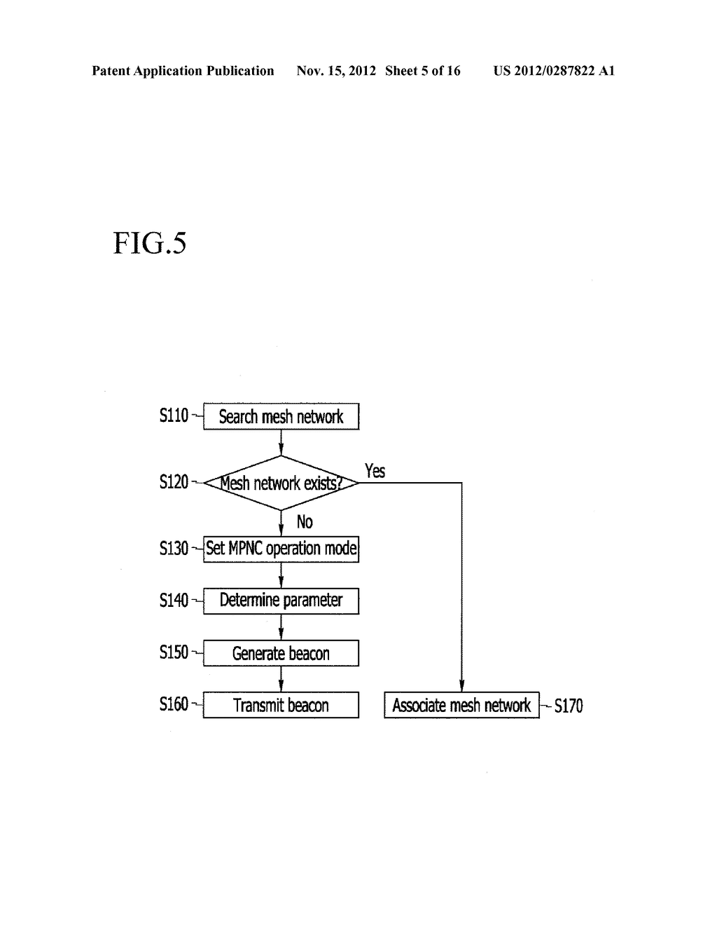 METHOD FOR PROVIDING INTER-PICONET MULTI-HOP MESH COMMUNICATION IN     WIRELESS PERSONAL AREA NETWORK AND APPARATUS THEREOF - diagram, schematic, and image 06