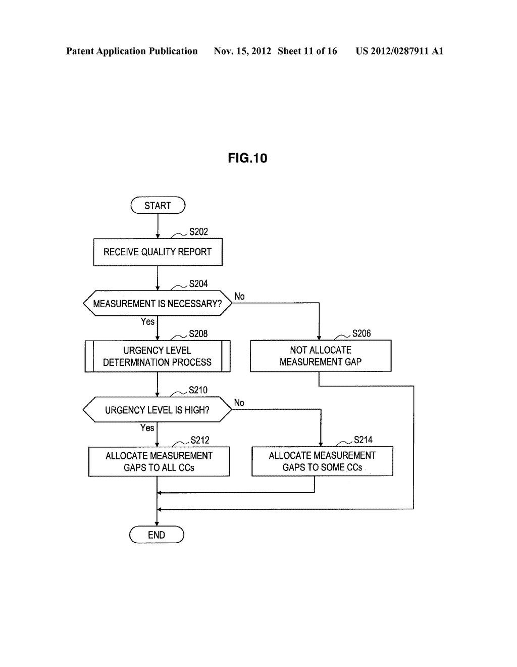 BASE STATION, USER EQUIPMENT, COMMUNICATION CONTROL METHOD, AND RADIO     COMMUNICATION SYSTEM - diagram, schematic, and image 12