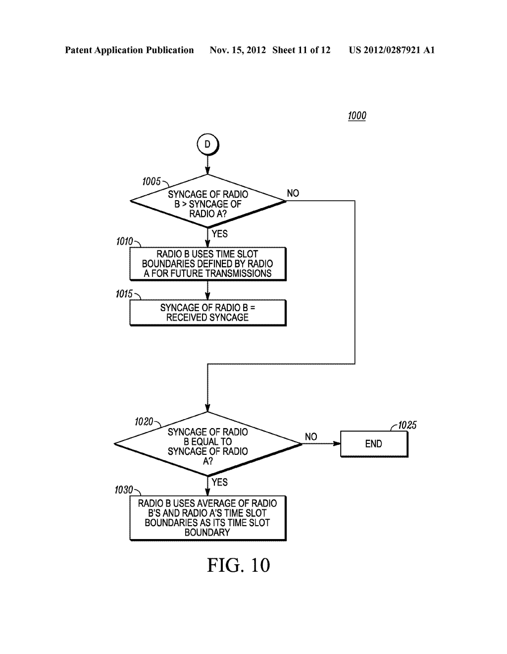 METHOD FOR SYNCHRONIZING DIRECT MODE TIME DIVISION MULTIPLE ACCESS (TDMA)     TRANSMISSIONS - diagram, schematic, and image 12