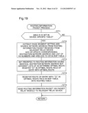 RELAY DEVICE, NETWORK SYSTEM AND COMPUTER PROGRAM PRODUCT diagram and image