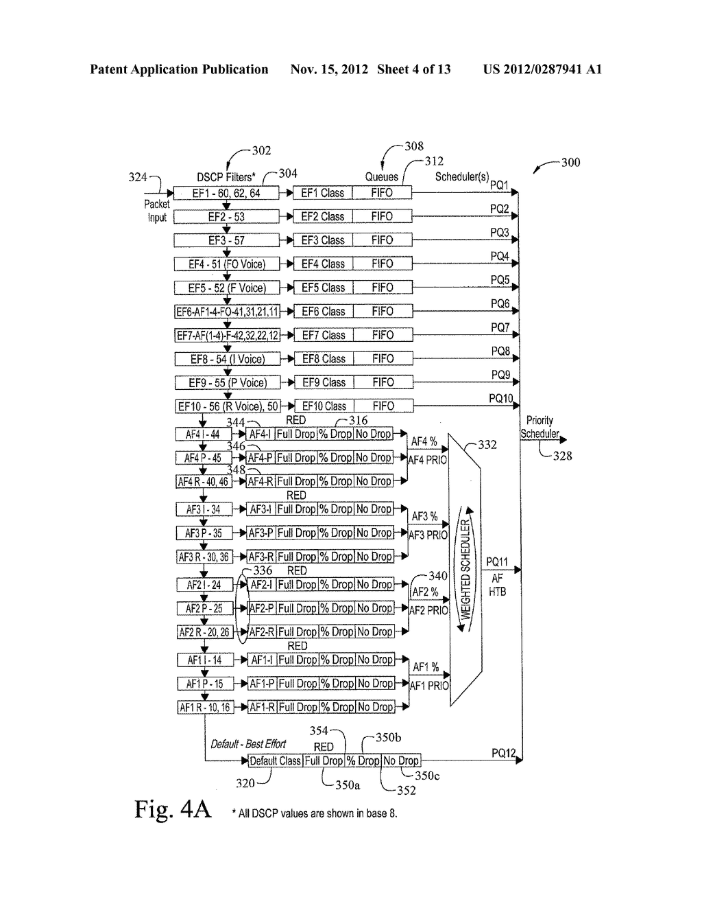 Queuing Architectures for Orthogonal Requirements in Quality of Service     (QoS) - diagram, schematic, and image 05