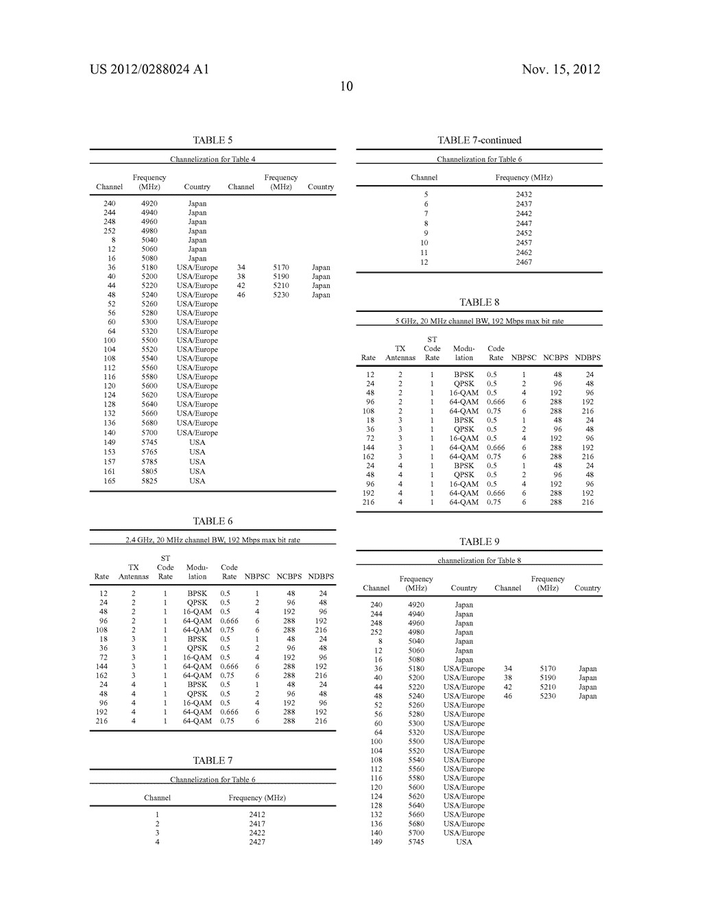 ASYMMETRICAL MIMO WIRELESS COMMUNICATIONS - diagram, schematic, and image 30