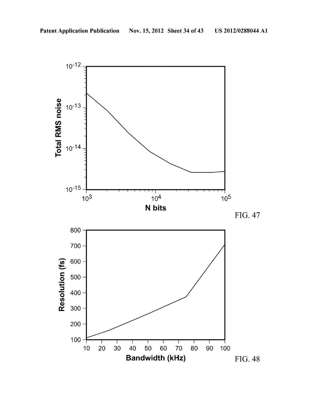 PHASE / FREQUENCY SYNTHESIS USING PERIODIC SIGMA-DELTA MODULATED     BIT-STREAM TECHNIQUES - diagram, schematic, and image 35