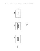 Secure Modulation and Demodulation diagram and image