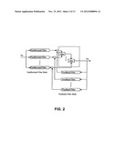 Secure Modulation and Demodulation diagram and image