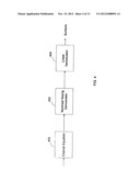 Secure Modulation and Demodulation diagram and image