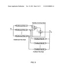 Secure Modulation and Demodulation diagram and image