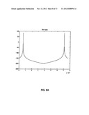 Secure Modulation and Demodulation diagram and image