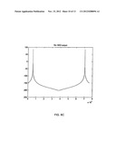 Secure Modulation and Demodulation diagram and image