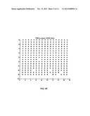 Secure Modulation and Demodulation diagram and image