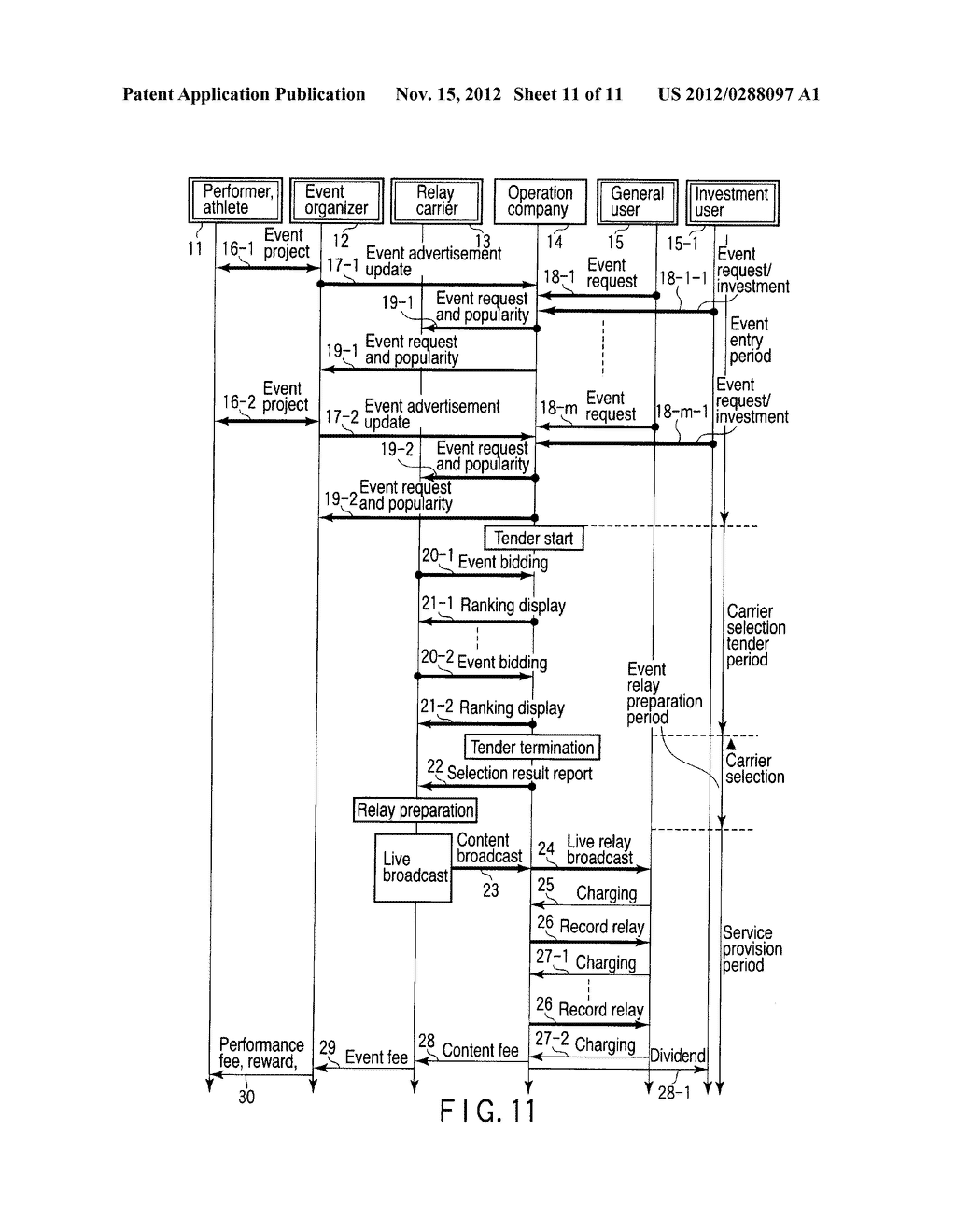 CONTENT DISTRIBUTION SYSTEM, MANAGEMENT APPARATUS, AND MOBILE TERMINAL - diagram, schematic, and image 12