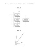 METHOD, MEDIUM, AND SYSTEM ENCODING/DECODING MULTI-CHANNEL SIGNAL diagram and image