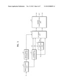 METHOD, MEDIUM, AND SYSTEM ENCODING/DECODING MULTI-CHANNEL SIGNAL diagram and image