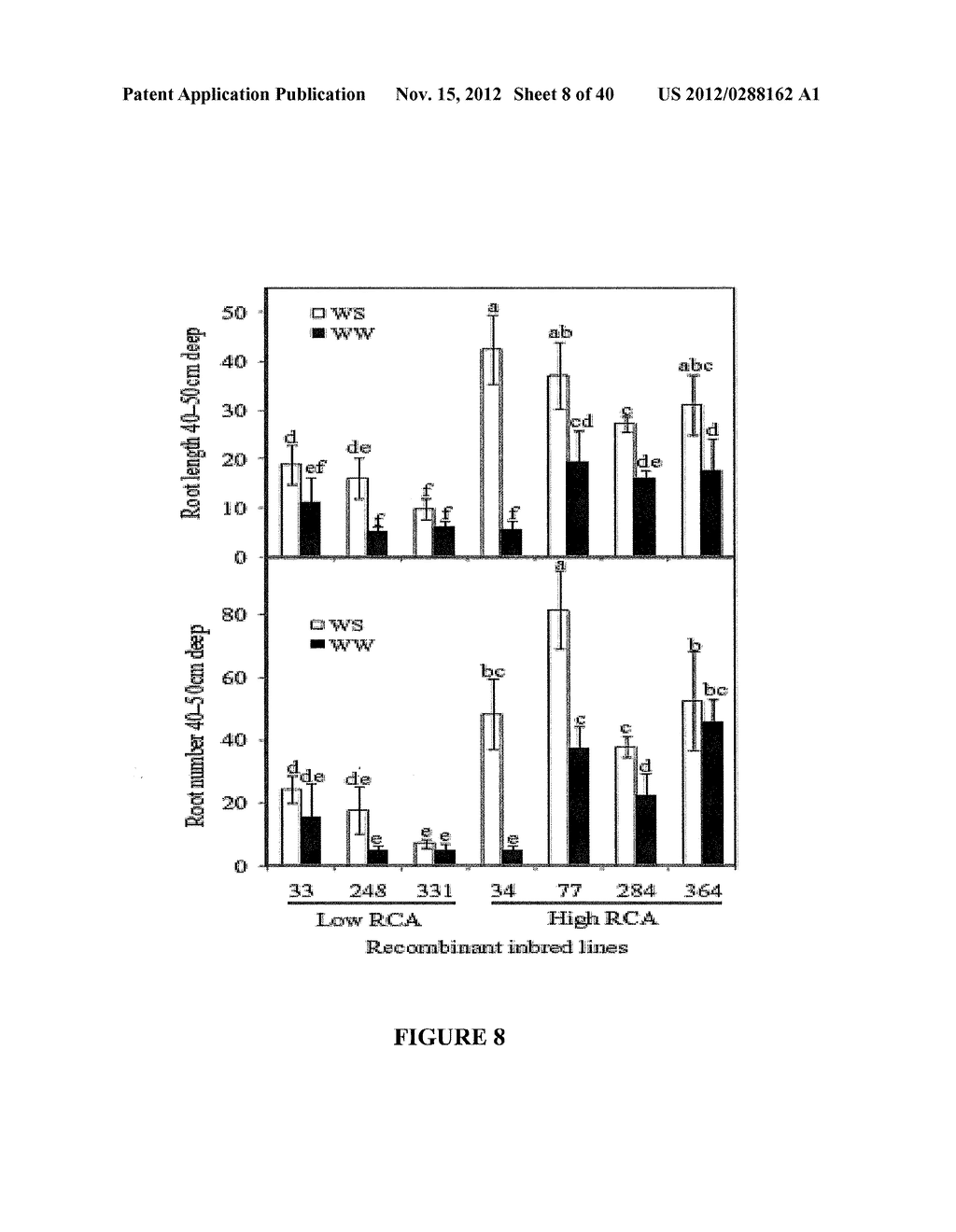 METHOD OF INCREASING SOIL RESOURCE CAPTURE IN A PLANT - diagram, schematic, and image 09