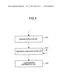 PATH RECOGNITION DEVICE, VEHICLE, PATH RECOGNITION METHOD, AND PATH     RECOGNITION PROGRAM diagram and image