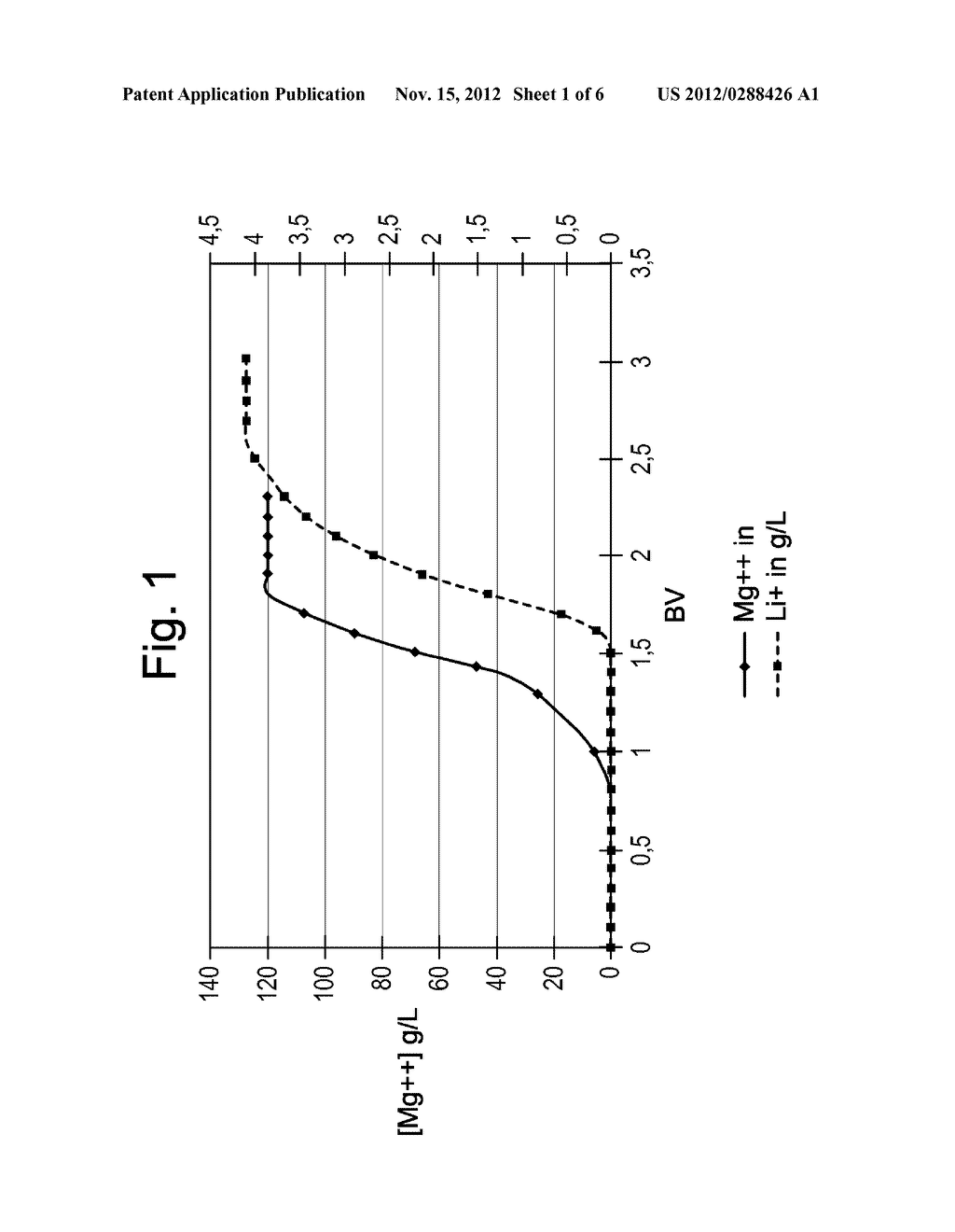 METHOD FOR SEPARATION OF MONOVALENT METALS FROM MULTIVALENT METALS - diagram, schematic, and image 02