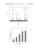 Bi-Directional Reactor and Supported Monoethenalamine for CO2 Separation diagram and image