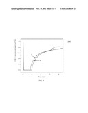 Bi-Directional Reactor and Supported Monoethenalamine for CO2 Separation diagram and image