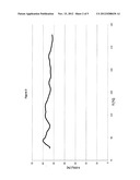 METHOD FOR PREPARATION OF BIMETALLIC COMPOSITIONS OF COBALT AND PALLADIUM     ON AN INERT MATERIAL SUPPORT AND COMPOSITIONS OBTAINABLE BY THE SAME diagram and image