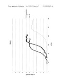 METHOD FOR PREPARATION OF BIMETALLIC COMPOSITIONS OF COBALT AND PALLADIUM     ON AN INERT MATERIAL SUPPORT AND COMPOSITIONS OBTAINABLE BY THE SAME diagram and image