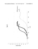 METHOD FOR PREPARATION OF BIMETALLIC COMPOSITIONS OF COBALT AND PALLADIUM     ON AN INERT MATERIAL SUPPORT AND COMPOSITIONS OBTAINABLE BY THE SAME diagram and image