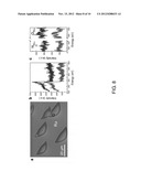 Processing of Monolayer Materials Via Interfacial Reactions diagram and image