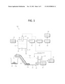 APPARATUS AND METHOD FOR TREATING INCINERATION ASH USING PLASMA ARC diagram and image