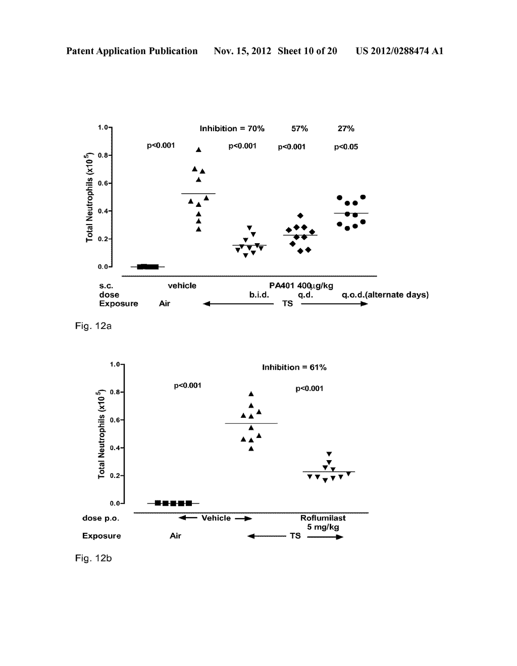 COMPOSITION FOR TREATMENT OF CXCL8-MEDIATED LUNG INFLAMMATION - diagram, schematic, and image 11