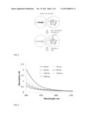 Cross-Linked Polymer Based Hydrogel Material Compositions, Methods and     Applications diagram and image