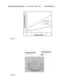 Cross-Linked Polymer Based Hydrogel Material Compositions, Methods and     Applications diagram and image