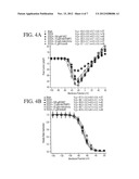 Method for Ameliorating or Preventing Arrhythmic Risk Associated with     Cardiomyopathy diagram and image