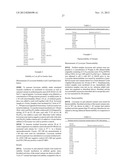 Variants of A Lysozyme And Polynucleotides Encoding Same diagram and image