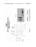 POLYNUCLEOTIDES AND POLYPEPTIDE SEQUENCES INVOLVED IN THE PROCESS OF BONE     REMODELING diagram and image