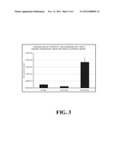 GENE DELIVERY diagram and image