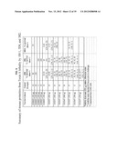 ANTIBODIES AGAINST CLOSTRIDIUM DIFFICILE TOXINS AND USES THEREOF diagram and image