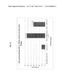 ANTIBODIES AGAINST CLOSTRIDIUM DIFFICILE TOXINS AND USES THEREOF diagram and image