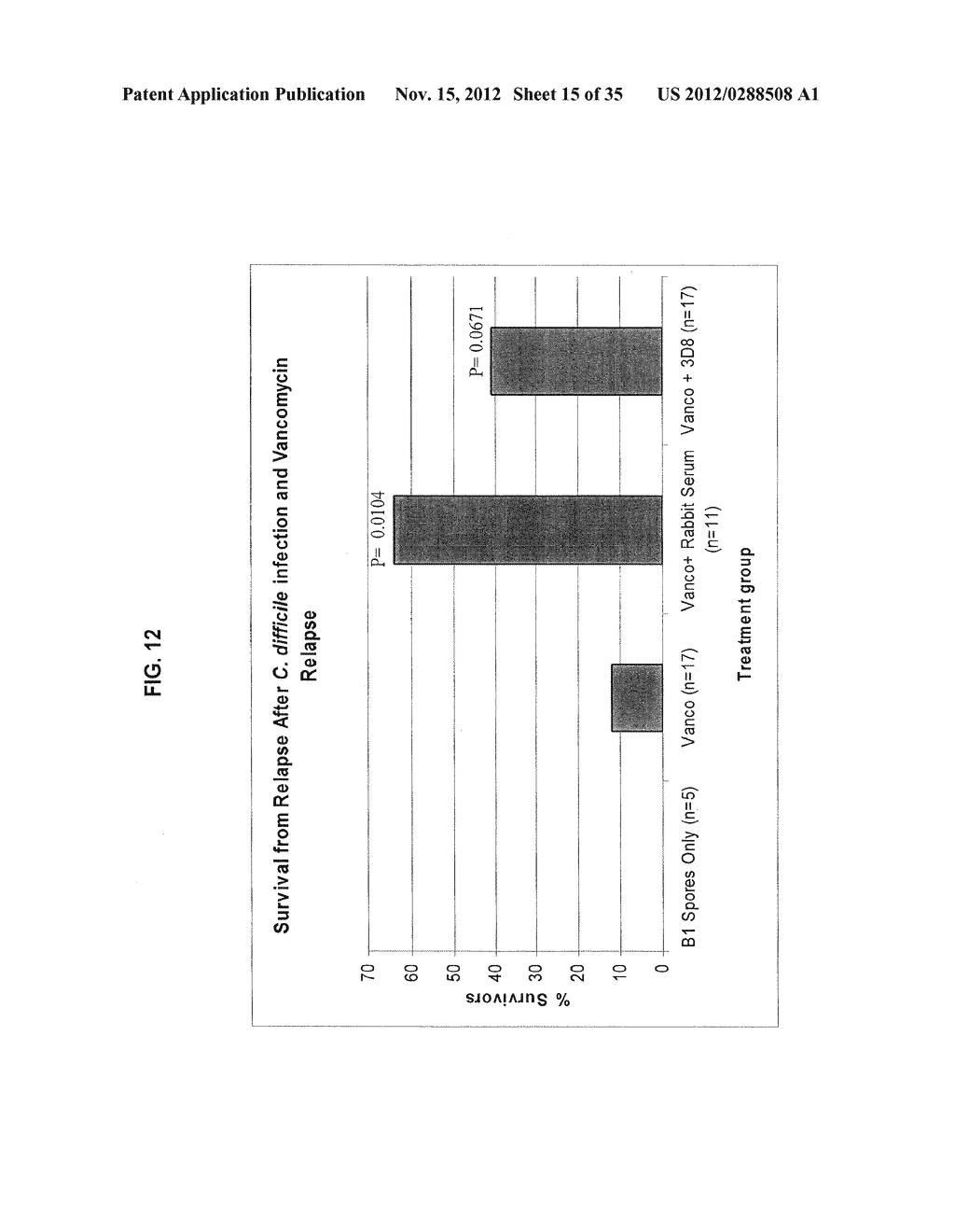 ANTIBODIES AGAINST CLOSTRIDIUM DIFFICILE TOXINS AND USES THEREOF - diagram, schematic, and image 16