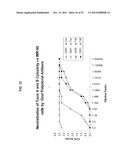 ANTIBODIES AGAINST CLOSTRIDIUM DIFFICILE TOXINS AND USES THEREOF diagram and image