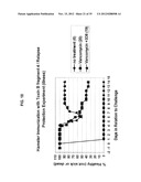 ANTIBODIES AGAINST CLOSTRIDIUM DIFFICILE TOXINS AND USES THEREOF diagram and image