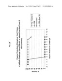 ANTIBODIES AGAINST CLOSTRIDIUM DIFFICILE TOXINS AND USES THEREOF diagram and image