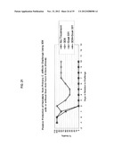 ANTIBODIES AGAINST CLOSTRIDIUM DIFFICILE TOXINS AND USES THEREOF diagram and image